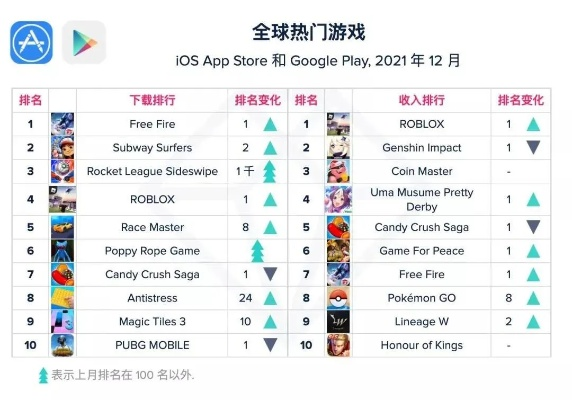 轻量Rogue游戏盘点:趣味排行,轻松探险新体验 轻量Rogue游戏盘点:趣味排行,轻松探险新体验