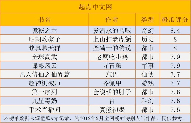 互动小说下载热门排行,精选佳作推荐必看 互动小说下载热门排行,精选佳作推荐必看