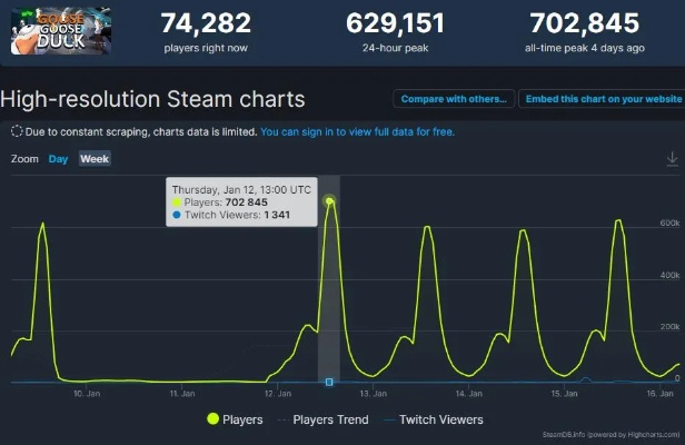 V社Steam主机性能揭秘：媲美70%PC玩家配置新高度