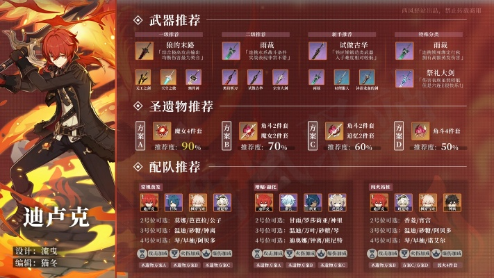 《原神》迪卢克养成秘籍:打造强力输出C位! 《原神》迪卢克养成秘籍:打造强力输出C位!