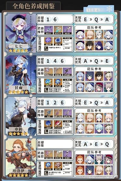 《原神》4.8冰神角色养成秘籍,全属性攻略曝光! 《原神》4.8冰神角色养成秘籍,全属性攻略曝光!