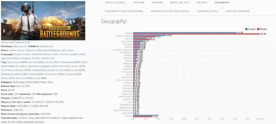 《Steam玩家锐减300万!揭秘游戏平台新危机》 《Steam玩家锐减300万!揭秘游戏平台新危机》
