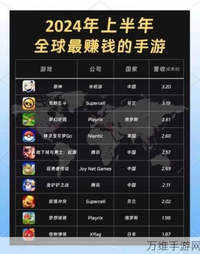 下载狂潮!竖屏游戏排行,揭秘热门前十新势力 下载狂潮!竖屏游戏排行,揭秘热门前十新势力