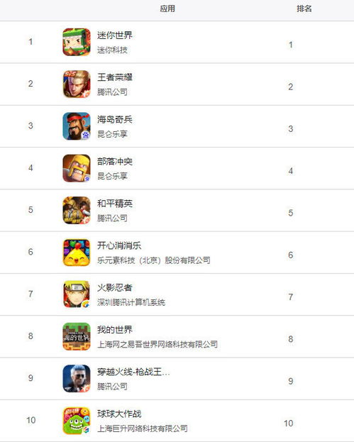 热门免费游戏盘点:揭秘高人气榜单新风向 热门免费游戏盘点:揭秘高人气榜单新风向