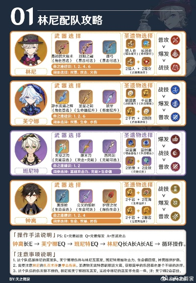 《原神4.0林尼UP池攻略》高效培养指南