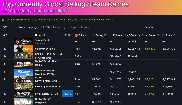 热门自由交易游戏盘点:揭秘最新热门排行! 热门自由交易游戏盘点:揭秘最新热门排行!