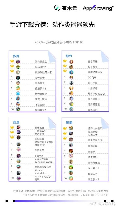 热门下载排行:揭秘爆款节奏游戏新风向 热门下载排行:揭秘爆款节奏游戏新风向