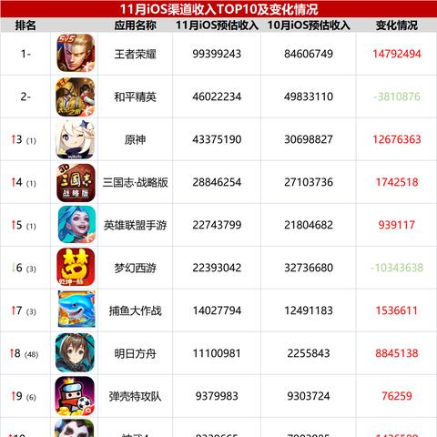 弹壳特攻队零氪红装攻略,轻松解锁最强战力秘籍 弹壳特攻队零氪红装攻略,轻松解锁最强战力秘籍