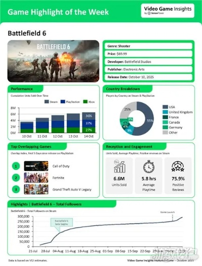 现代战争游戏盘点:热门排行揭示趣味新体验 现代战争游戏盘点:热门排行揭示趣味新体验