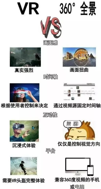 360全景游戏盘点:热门精选,沉浸体验新高度 360全景游戏盘点:热门精选,沉浸体验新高度