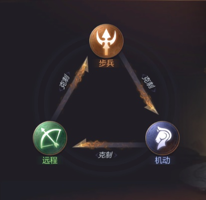 圣堂反伤流攻略:揭秘未知升变2新战术价值解析 圣堂反伤流攻略:揭秘未知升变2新战术价值解析