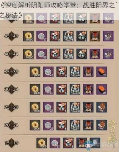 阴阳界大氪攻略:高效开荒秘籍,轻松解锁新境界 阴阳界大氪攻略:高效开荒秘籍,轻松解锁新境界