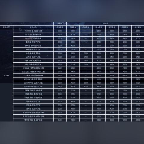 斗牛级驱逐舰深度解析:揭秘无尽拉格朗日的战术精髓 斗牛级驱逐舰深度解析:揭秘无尽拉格朗日的战术精髓