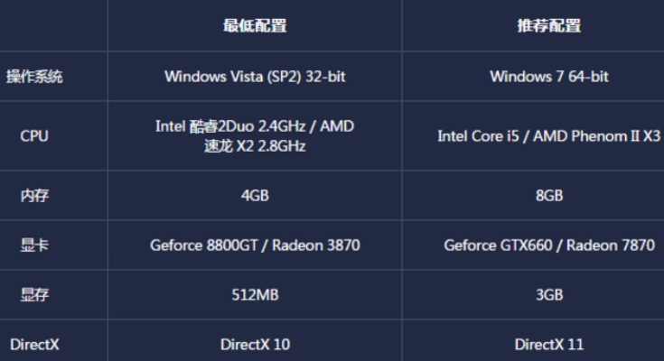 《极品飞车17》PC配置达标？升级电脑还是等新机？