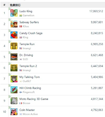 下载必看!赛车游戏排行,揭秘热门前十精选 下载必看!赛车游戏排行,揭秘热门前十精选