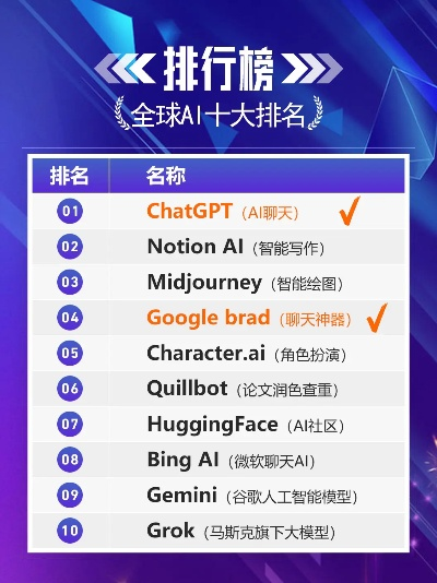 热门AI游戏下载排行,揭秘爆款AI游戏新趋势 热门AI游戏下载排行,揭秘爆款AI游戏新趋势