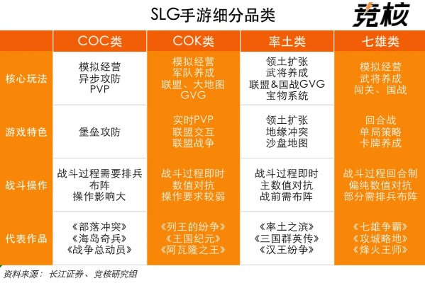 热门SLG游戏排行,深度解析最新热门策略盛宴 热门SLG游戏排行,深度解析最新热门策略盛宴