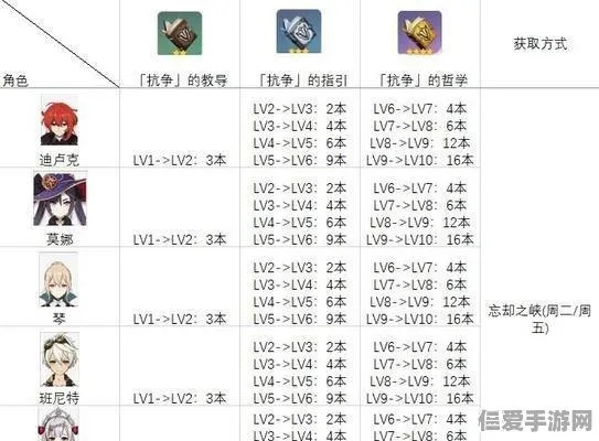 《原神》雷神伤害最大化攻略：杯位选择与完美配队揭秘
