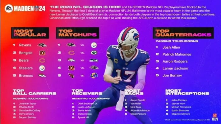 最新橄榄球游戏盘点:热门排行揭秘,畅玩新体验! 最新橄榄球游戏盘点:热门排行揭秘,畅玩新体验!