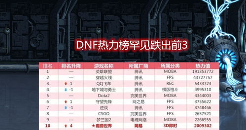 热力全解析:揭秘最热伪3D游戏榜单,畅玩精选推荐 热力全解析:揭秘最热伪3D游戏榜单,畅玩精选推荐