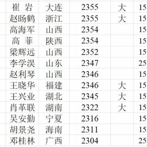 热门象棋游戏排行,揭秘最新热门玩法攻略 热门象棋游戏排行,揭秘最新热门玩法攻略