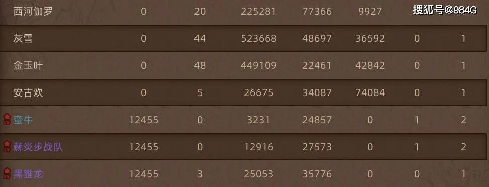 弯刀部落崛起攻略:独霸一方,战力飙升新秘籍 弯刀部落崛起攻略:独霸一方,战力飙升新秘籍