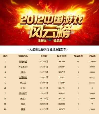 史诗级热门盘点:人气巅峰游戏排行大揭秘 史诗级热门盘点:人气巅峰游戏排行大揭秘