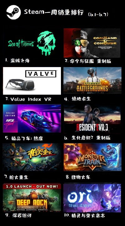 电竞必备!盘点十大热门必玩竞技游戏推荐 电竞必备!盘点十大热门必玩竞技游戏推荐