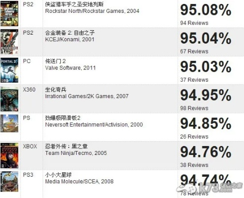 外国游戏大全揭秘:实时更新最新排行榜揭晓 外国游戏大全揭秘:实时更新最新排行榜揭晓