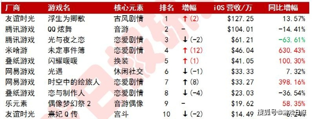恋爱养成游戏盘点:揭秘十大热门趣味排行 恋爱养成游戏盘点:揭秘十大热门趣味排行