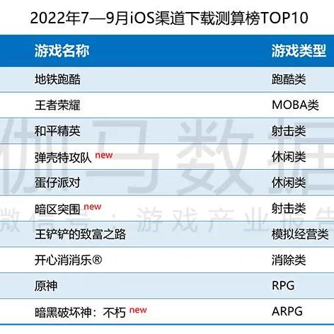 弹壳特攻队零氪速成秘籍:20天毕业攻略全解析 弹壳特攻队零氪速成秘籍:20天毕业攻略全解析