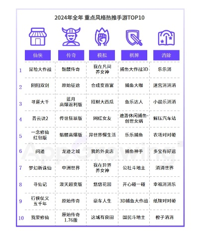 2024年度必玩沙盒游戏,揭秘十大热门排行! 2024年度必玩沙盒游戏,揭秘十大热门排行!