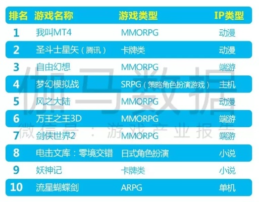 热门MUD游戏排行,揭秘最受欢迎的虚拟世界 热门MUD游戏排行,揭秘最受欢迎的虚拟世界