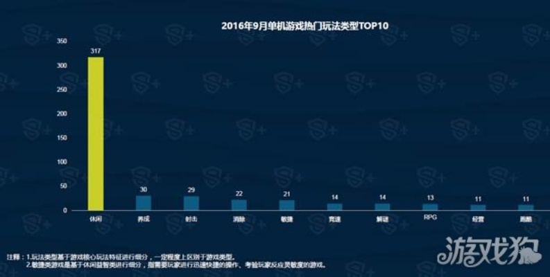 热门调查揭晓:十大必玩人气游戏排行盘点 热门调查揭晓:十大必玩人气游戏排行盘点