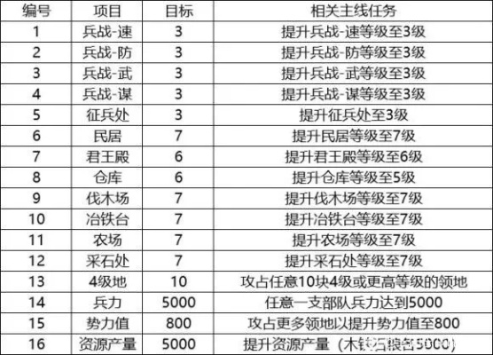 爆率队开荒揭秘:探寻全新游戏价值奥秘 爆率队开荒揭秘:探寻全新游戏价值奥秘