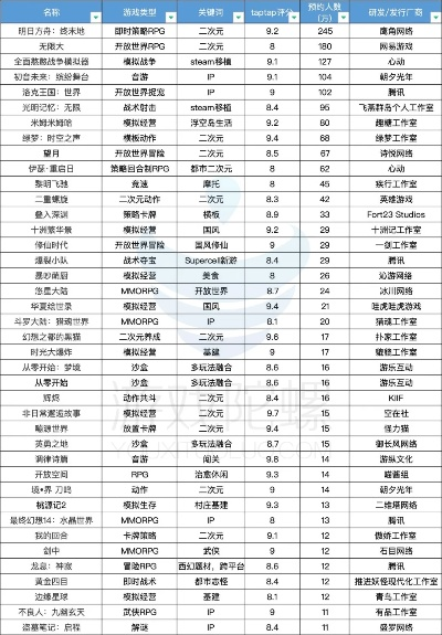 2024年热门战术RPG盘点:精选佳作深度解析 2024年热门战术RPG盘点:精选佳作深度解析