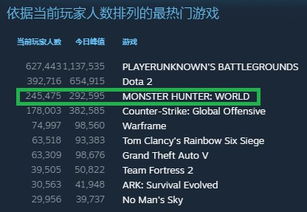 全球热榜揭秘:下载热门外国游戏排行攻略 全球热榜揭秘:下载热门外国游戏排行攻略