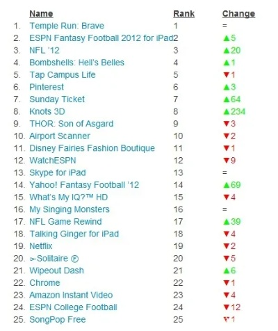 最新橄榄球游戏盘点：揭秘热门排行榜，尽享竞技盛宴