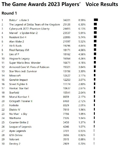 揭秘热门:阴谋游戏排行,探寻最佳互动悬疑体验 揭秘热门:阴谋游戏排行,探寻最佳互动悬疑体验