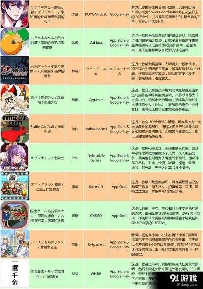 日系游戏盘点:热门佳作推荐,解锁新乐趣 日系游戏盘点:热门佳作推荐,解锁新乐趣