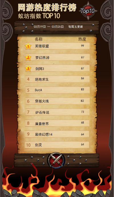 黑暗游戏热榜揭晓：揭秘高人气下载王