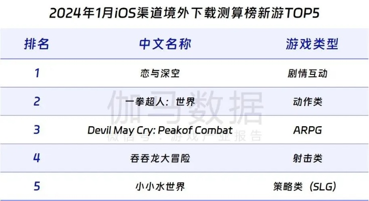 下载热榜揭秘:桌面棋类游戏十大热门排行 下载热榜揭秘:桌面棋类游戏十大热门排行