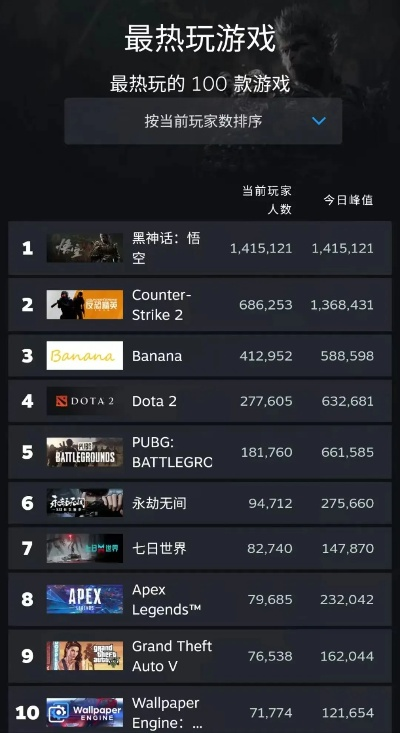 黑暗游戏热门排行:揭秘下载量巅峰之作 黑暗游戏热门排行:揭秘下载量巅峰之作