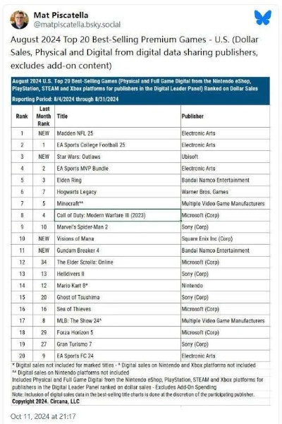 热门橄榄球游戏盘点,揭秘全新排行榜价值榜 热门橄榄球游戏盘点,揭秘全新排行榜价值榜