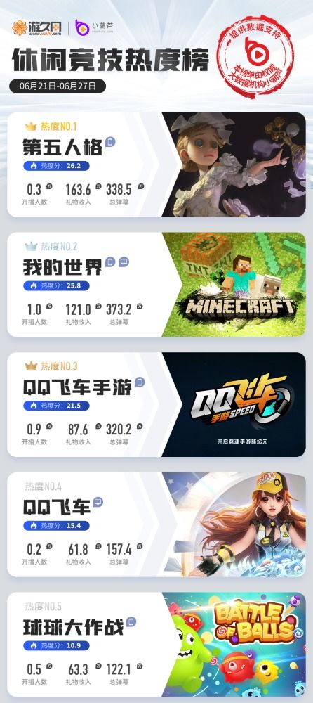 独立游戏热度榜揭晓,揭秘爆款新锐之作 独立游戏热度榜揭晓,揭秘爆款新锐之作