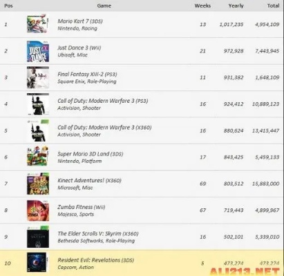 单车狂热榜揭晓：人气飙升最热游戏排行大揭秘