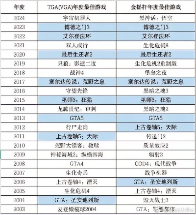 十大精选TPS巅峰之作,揭秘必玩射击游戏排行新篇章 十大精选TPS巅峰之作,揭秘必玩射击游戏排行新篇章