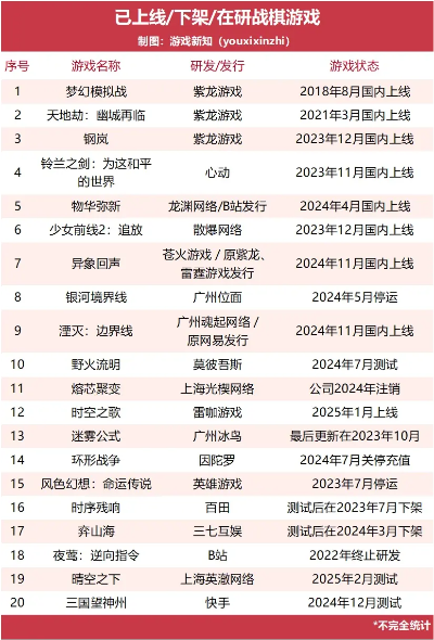 热门战棋游戏盘点:揭秘趣味排行,探索最佳策略体验 热门战棋游戏盘点:揭秘趣味排行,探索最佳策略体验