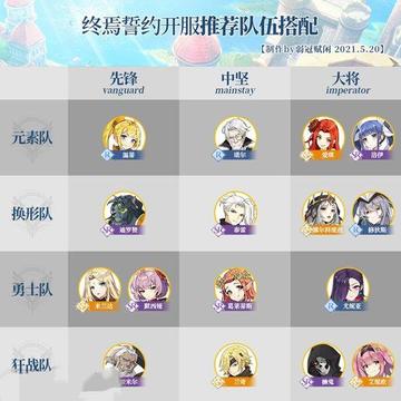 终焉誓约开荒新流派,揭秘极致策略攻略! 终焉誓约开荒新流派,揭秘极致策略攻略!