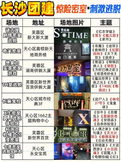 最新盘点:密室逃脱游戏哪家强,趣味新体验不容错过 最新盘点:密室逃脱游戏哪家强,趣味新体验不容错过